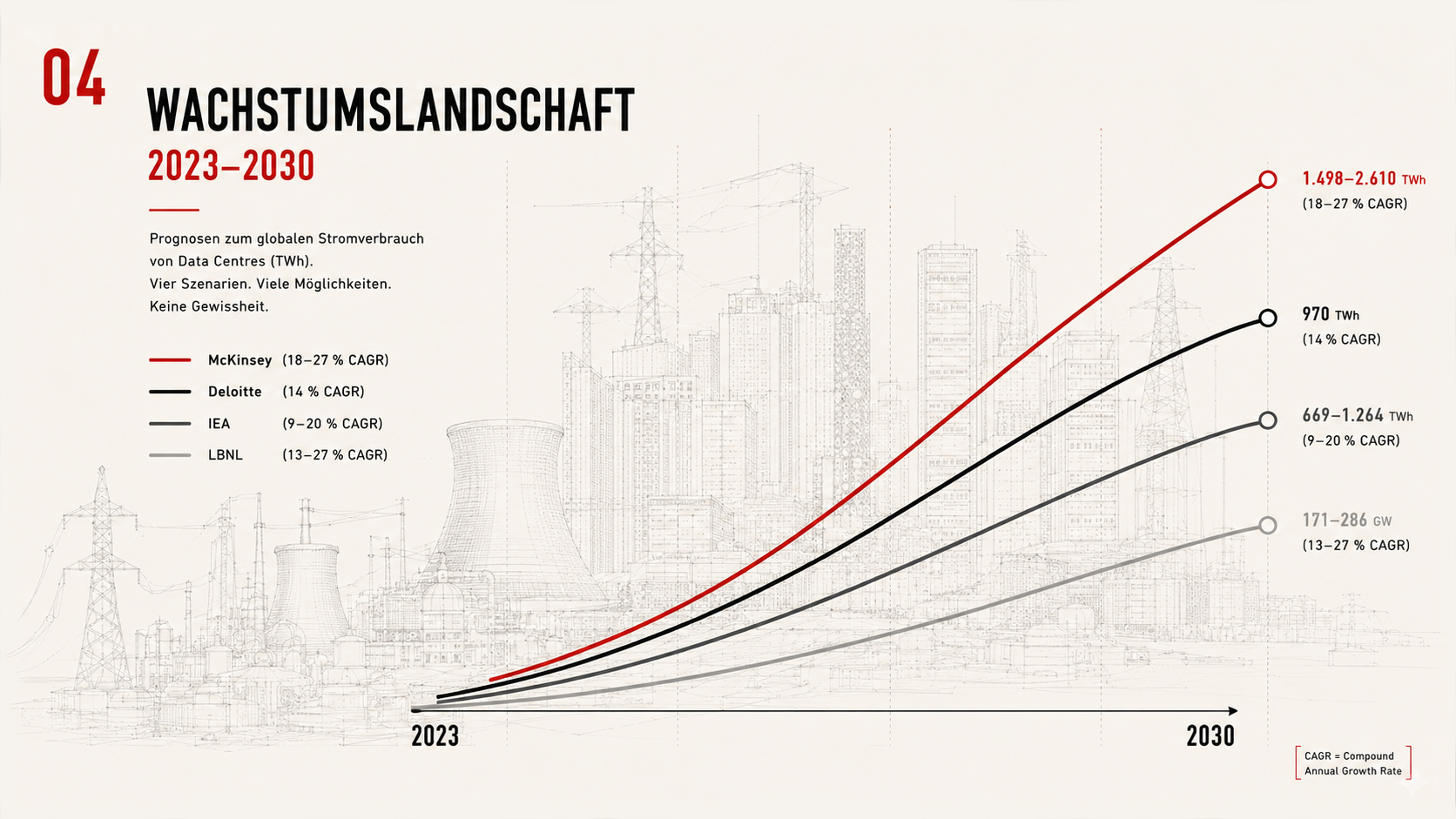 Die unsichtbare Maschine – Slide 4